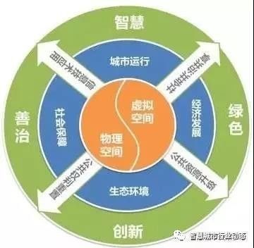 解讀發(fā)改委《中國城市治理智慧化水平評(píng)估報(bào)告》