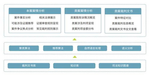 喜報(bào) 北京市六部門聯(lián)合發(fā)布新技術(shù)新產(chǎn)品服務(wù)認(rèn)定，國(guó)雙榮登榜單
