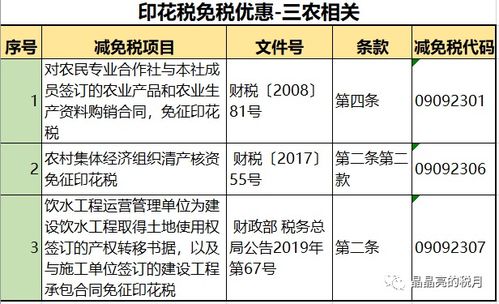 印花稅新稅率表 合同與技術轉讓，一看就懂、一記就會