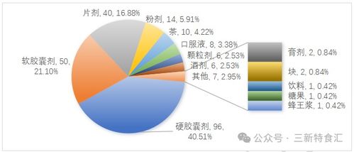2025年度保健食品注冊與技術(shù)轉(zhuǎn)讓全景分析報告