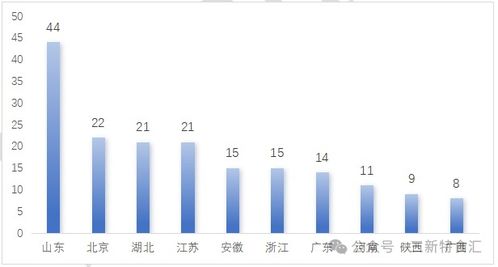 2025年終盤點 中國保健食品注冊與技術(shù)轉(zhuǎn)讓市場全景解析
